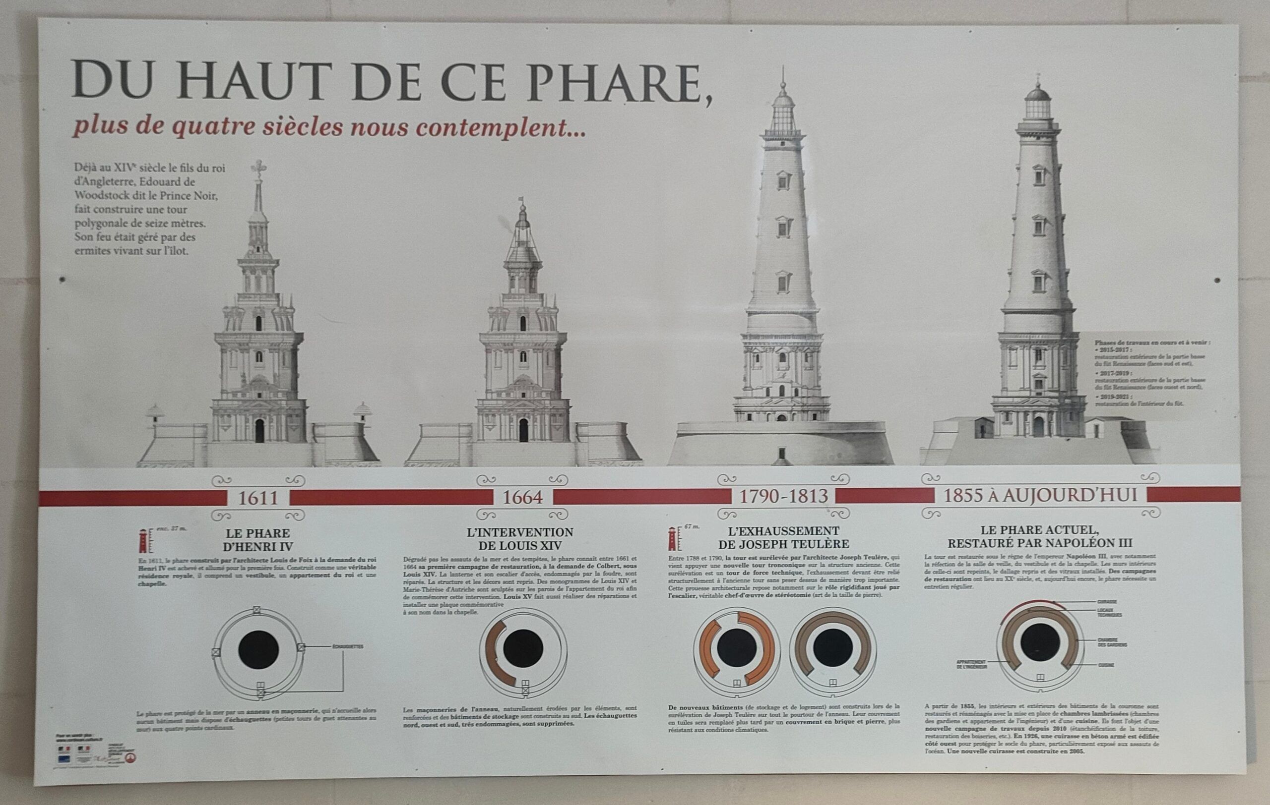 Francia con niños: Faro de Cordouan, Francia secreta